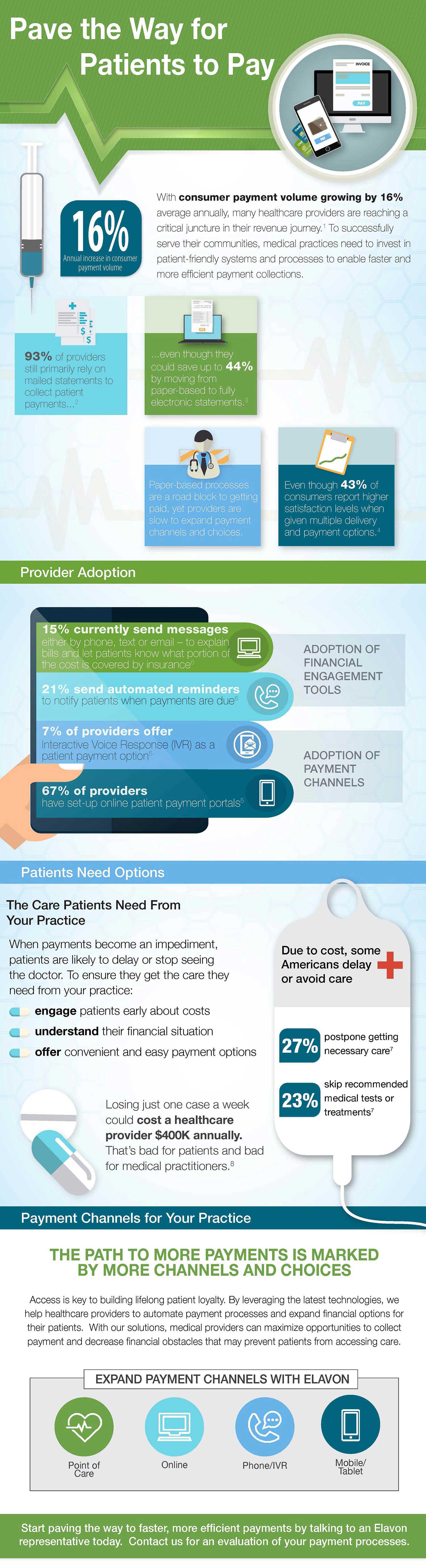 Pave the Way for Patients to Pay Infographic